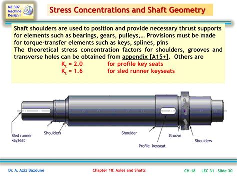 PPT - Chapter 18 PowerPoint Presentation, free download - ID:709520