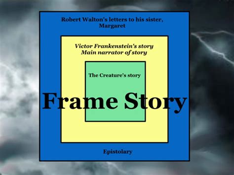 Intro to Frankenstein1 | Mary shelley frankenstein, Victor frankenstein, Frame story