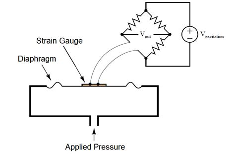 Strain Gauge Working Principle - Inst Tools