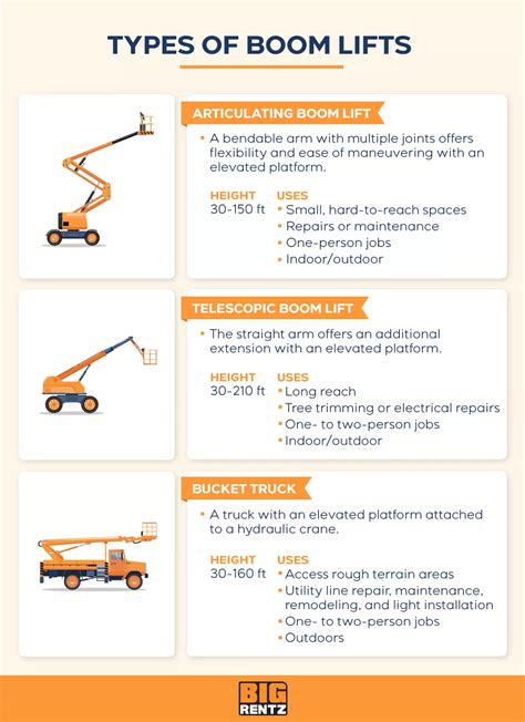 Boom Lifts vs. Scissor Lifts: What Are the Differences? | BigRentz