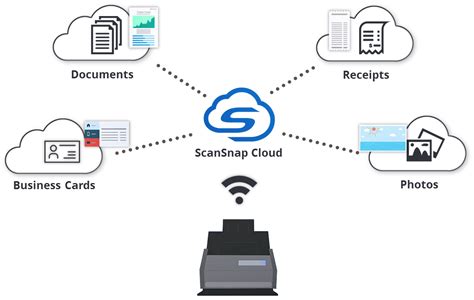 Scansnap Wireless Setup Tool Download Ix500 - factorysoftis