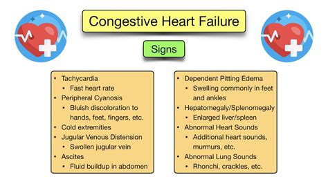 What Is Congestive Heart Failure Definition