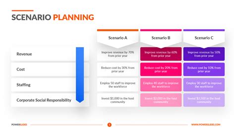 Scenario Planning Template | 11+ Scenario Plan Slides