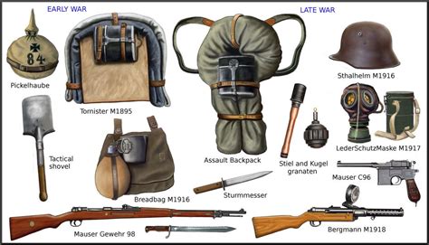 WW1 german equipments by AndreaSilva60 on DeviantArt | Ww1 soldiers ...