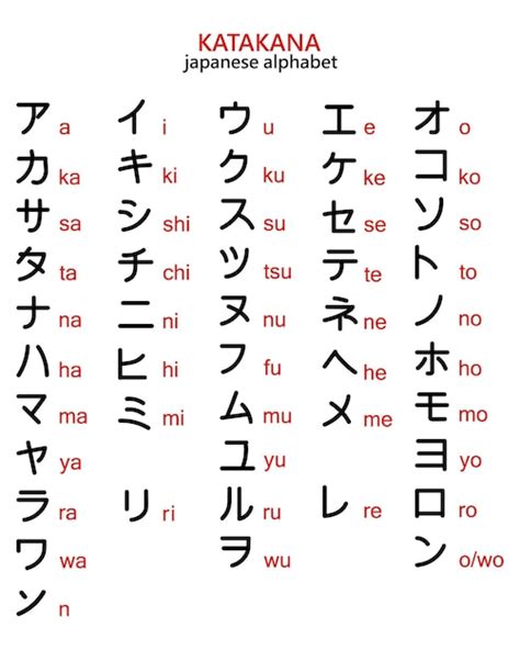 Alfabeto japonés Katakana con transcripción en inglés. Ilustración ...