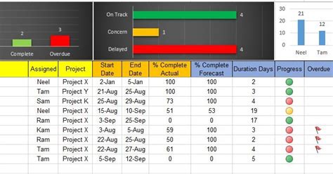 Excel Task Tracker Dashboard Template | Task management, Dashboard ...