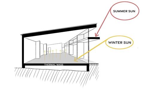 7 stunning ways to add thermal mass to your eco home