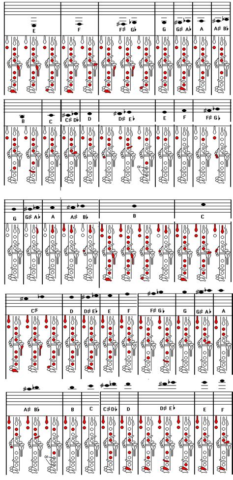 Clarinet Fingering Chart - Basic and Advanced Fingerings in 2024 | Clarinet sheet music ...