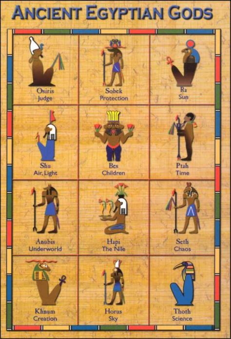 Ancient Egyptian Gods And Goddesses Names images