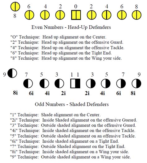 Football Defensive Line Expectations - Football Toolbox