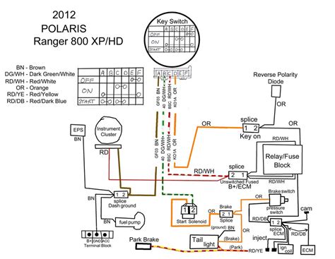 polaris ranger ignition switch wiring diagram - KarraKartney