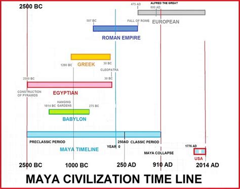 Just how advanced were the Maya?