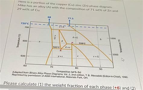 Solved Here is a portion of the copper (Cu)-zinc (Zn) phase | Chegg.com