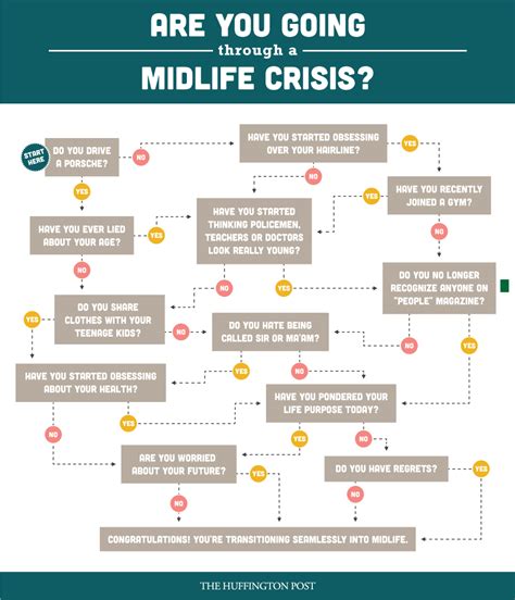 How To Tell If You're Going Through A Midlife Crisis, In One Simple ...