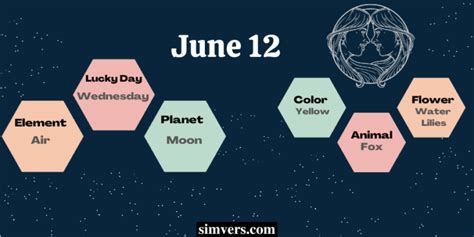 June 12 Zodiac: Birthday, Personality, & More (Ultimate Guide)