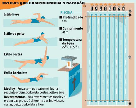 Quais são os 5 estilos de natação? Leia aqui: Quais são os 5 estilos de ...