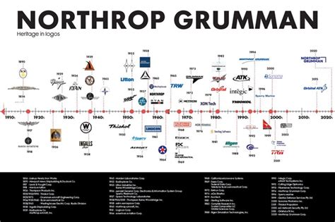 Northrop Grumman: A Company of Legacies and Logos | Northrop Grumman