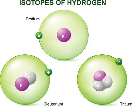 Isotop Hidrogen Ilustrasi Stok - Unduh Gambar Sekarang - Hidrogen - Gas ...