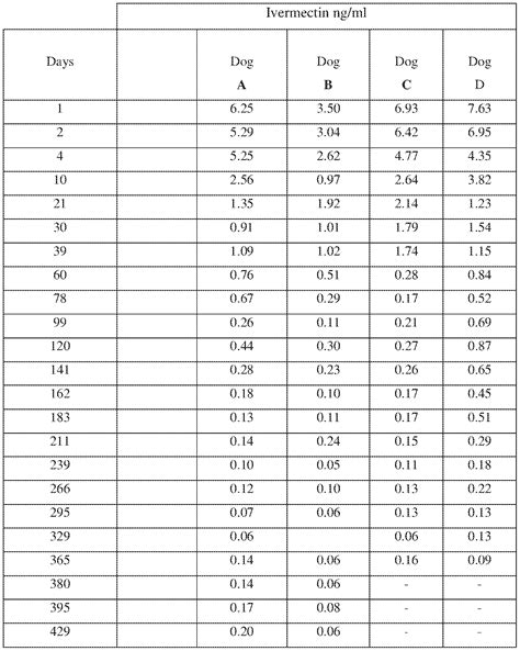 Free Printable Puppy Weight Pyrantel Pamoate Dosage Chart For Puppies