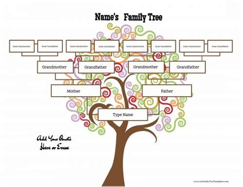 Family Tree Maker Free Template For Your Needs