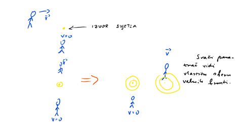 Analysis of simultaneity in Special Theory of Relativity - Physics Stack Exchange