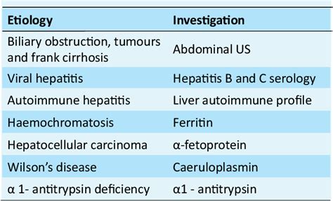 [PDF] How to interpret liver function tests | Semantic Scholar