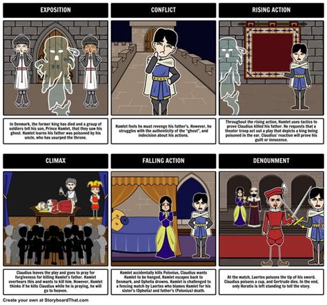 Hamlet - Plot Diagram: By creating a plot diagram for The Tragedy of Hamlet, your students will ...