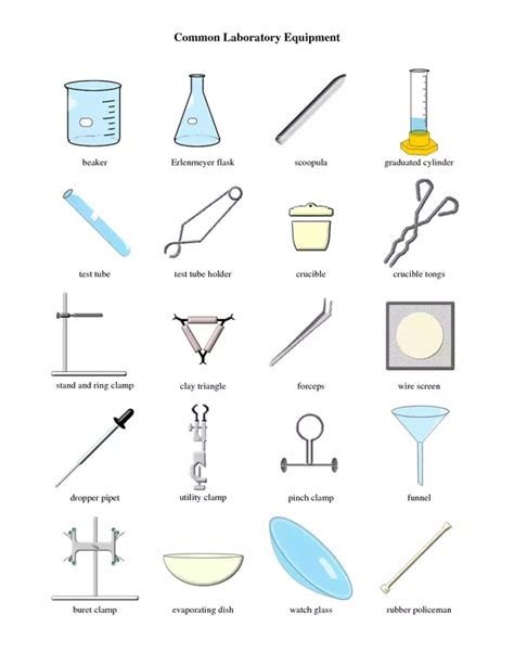 Apparatus In Chemistry Lab And Their Uses With Pictures | Minimalist Home Design Ideas