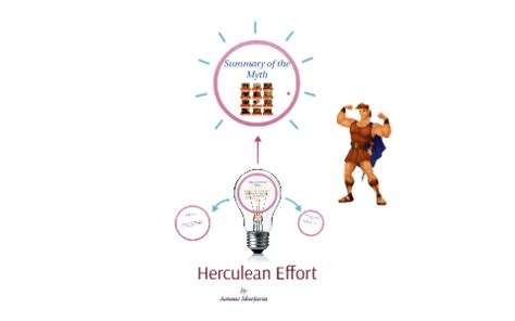 Herculean Effort by Amaar Marfatia on Prezi