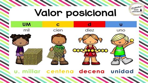 Primaria Valor de Posición Unidad - Decena - Centena - Unidad de Mil - Posicional - YouTube