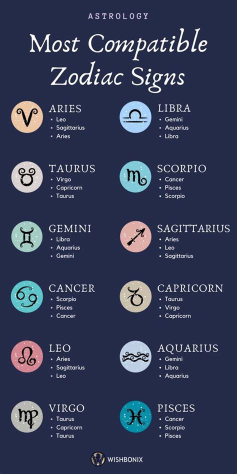 Pin by Amyrah Badani on Tp | Most compatible zodiac signs, Zodiac signs ...