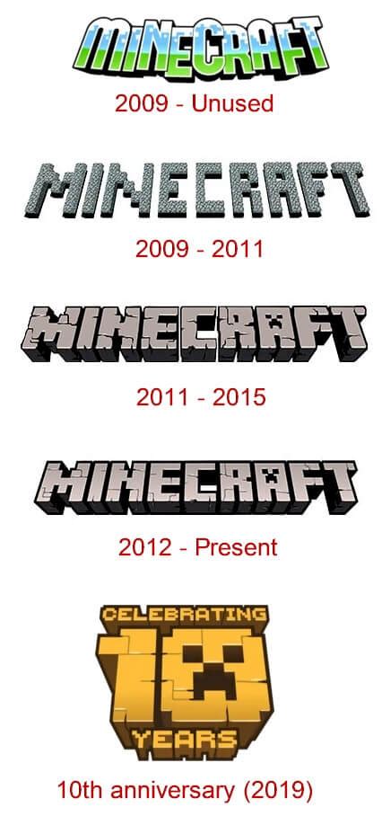 Minecraft Logo and the History of the Business | LogoMyWay