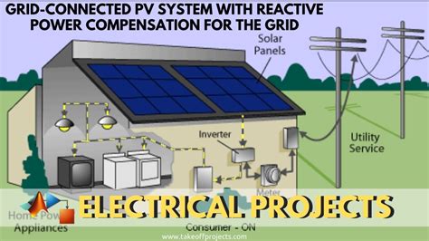 Grid-Connected PV System with Reactive Power Compensation for the Grid ...