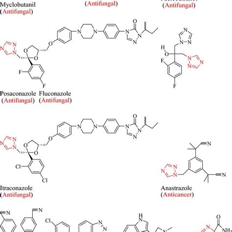 Marketed preparations containing 1,2,4-triazole as core moiety | Download Scientific Diagram