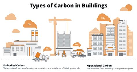 What is Embodied Carbon? - CarbonCure