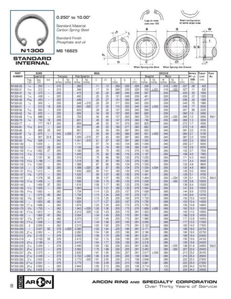 Metric Snap Ring Chart