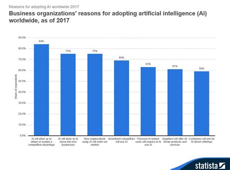 Ai Graph