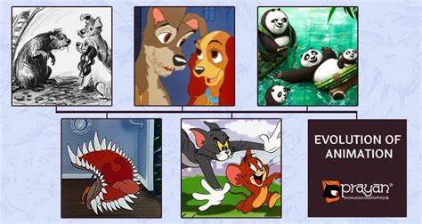 Evolution of Animation: A Brief Journey Through Time • Prayan Animation