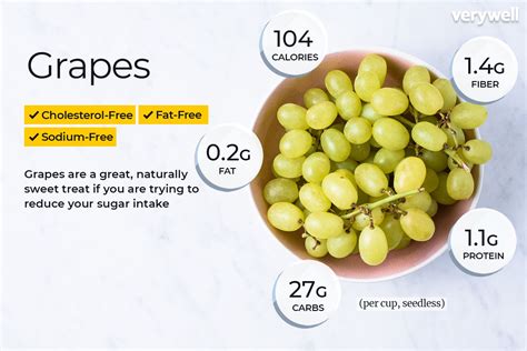 Grape Nutrition Facts and Health Benefits