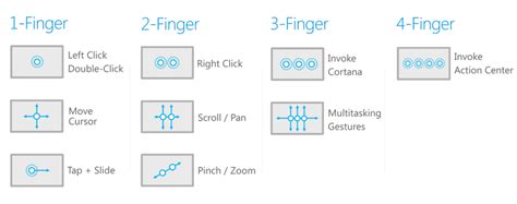 Windows 10 trackpad gestures doesn't work - Microsoft Community