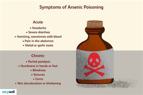 Signs of arsenic poisoning - MEDizzy