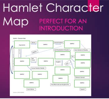 Hamlet - Character Map Introduction Activity | TpT