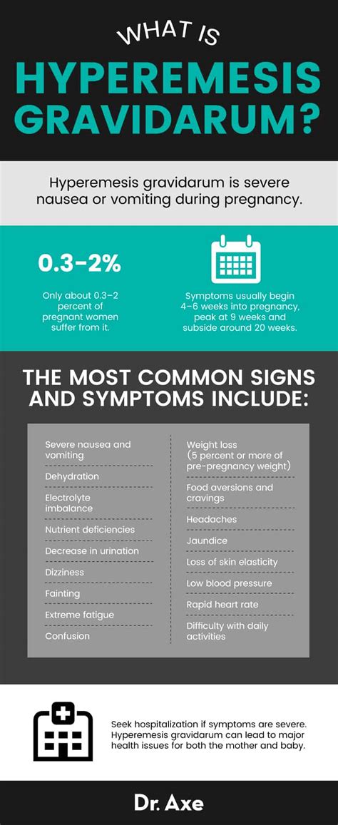 Hyperemesis Gravidarum: 9 Natural Ways to Manage Symptoms - Dr. Axe