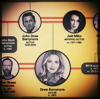 Six Degrees of Drew Barrymore — FamilyPhile