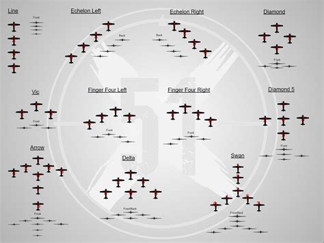 Aircraft Formation Types