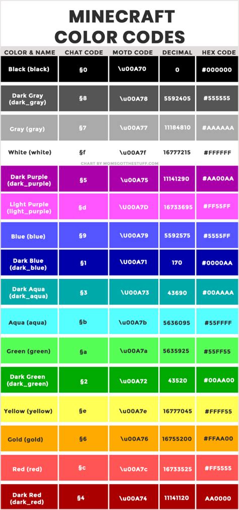 Helpful Minecraft Color Codes and Format Codes - Mom's Got the Stuff