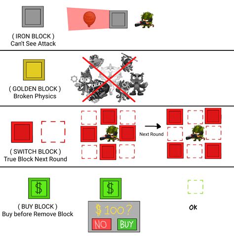 What if Bloons TD 6 Challenge Map Editor Need Update? : r/btd6