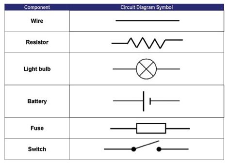 Electrical symbols | Circuit diagram, Electrical circuit diagram, Electricity lessons