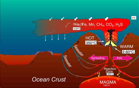 Tracking Down Hydrothermal Vents - GeoSpace - AGU Blogosphere