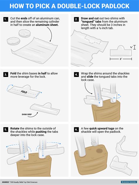 Graphic: pick locks and break padlocks - Business Insider